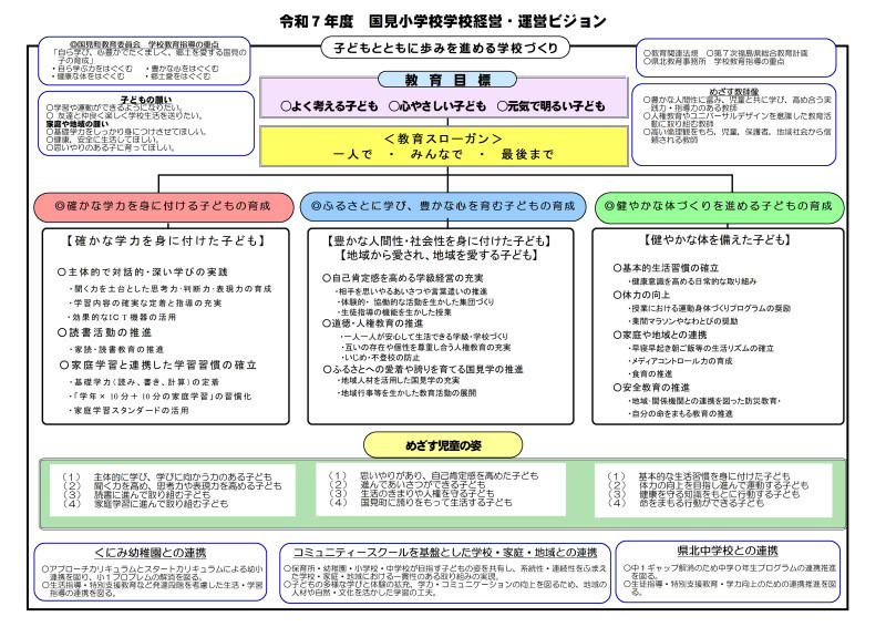 学校経営・運営ビジョン