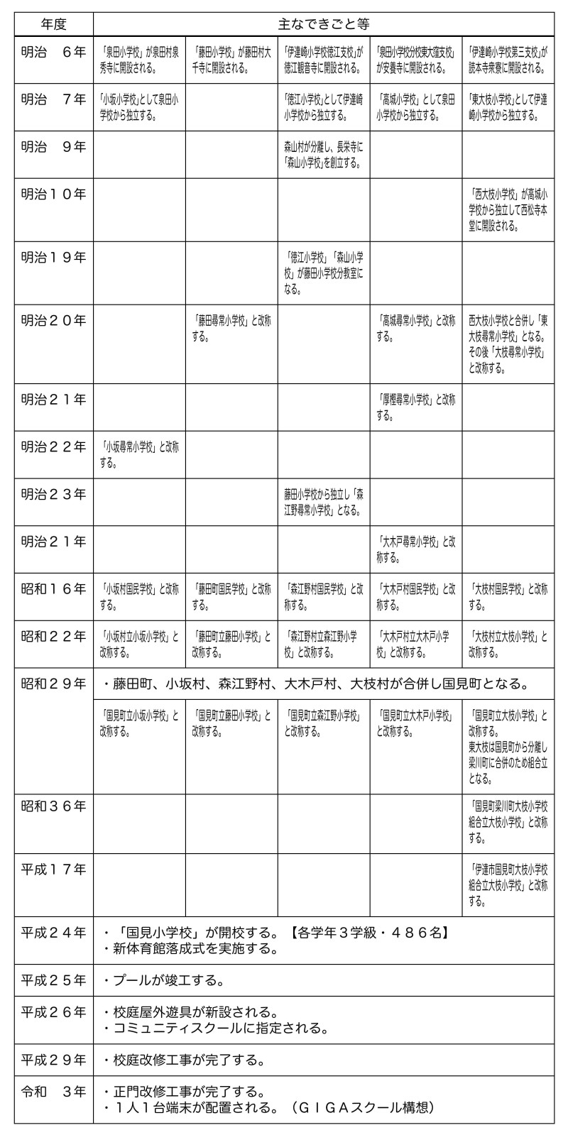 学校沿革